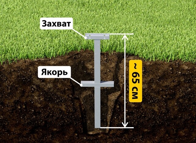 Купить якорные сваи для теплицы от производителя - лучшая цена в Пензе от 2555 руб